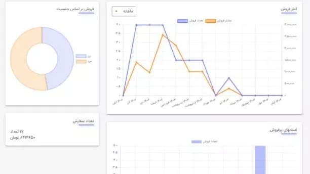 Behazi'de site istatistiklerini görüntüleme eğitimi