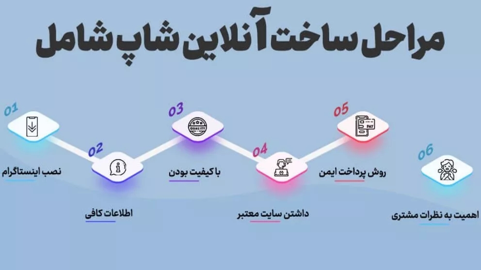 ایده برای آنلاین شاپ