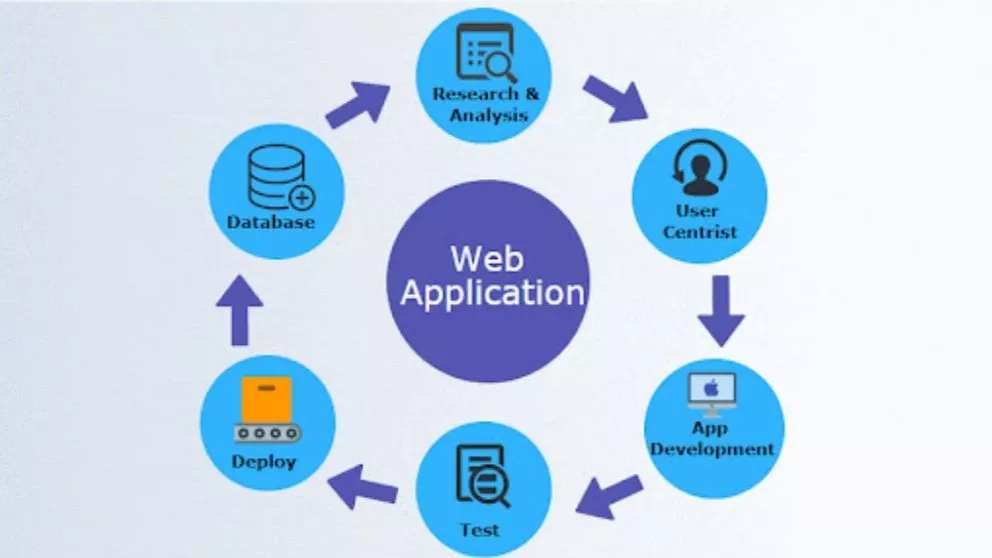 وب اپلیکیشن ها