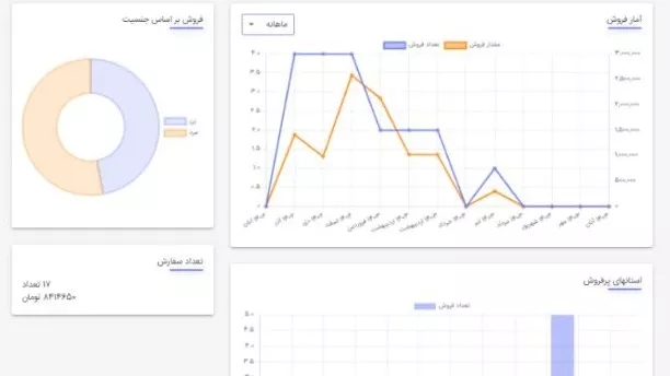 آموزش مشاهده آمار سایت در بهزی