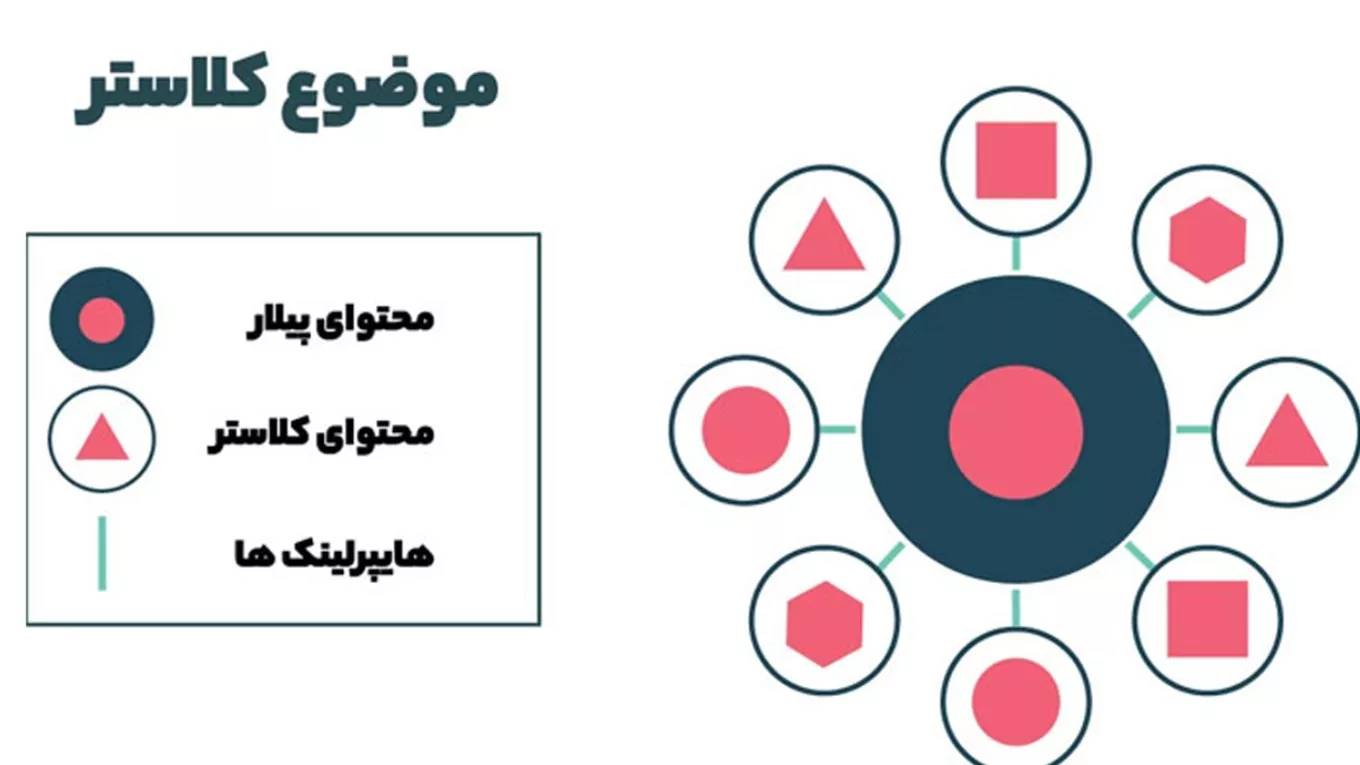 آشنایی با سئو پیلار پیج