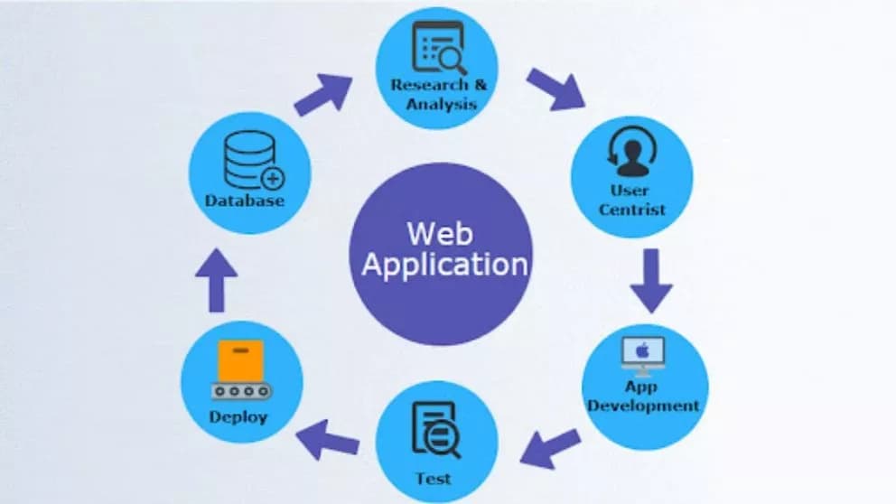 وب اپلیکیشن ها