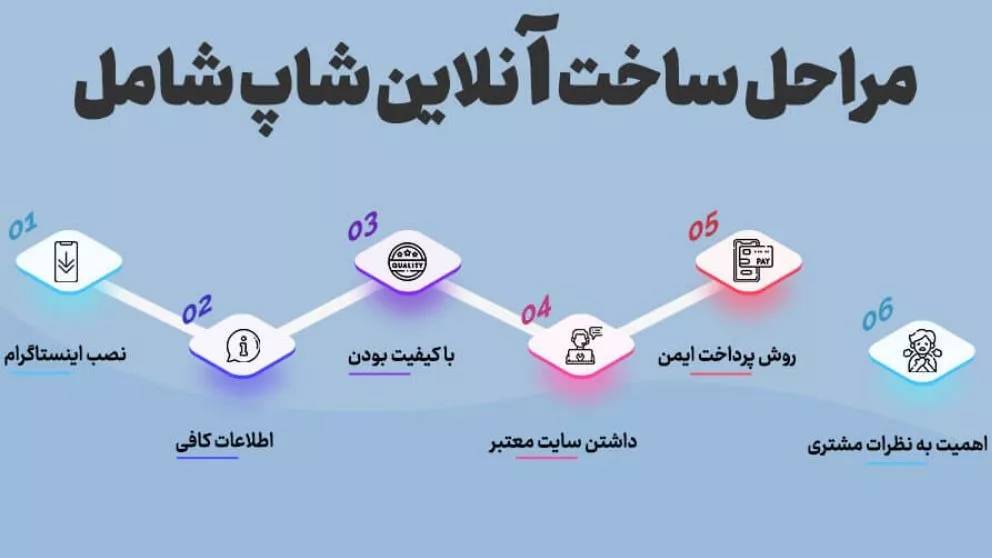ایده برای آنلاین شاپ ایده برای آنلاین شاپ
