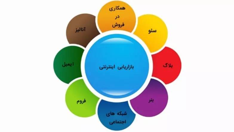سایت فروشگاهی رایگان سایت فروشگاهی رایگان