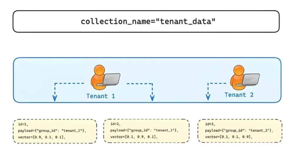 چگونه یک سایت مولتی تننسی بسازیم؟ چگونه یک سایت مولتی تننسی بسازیم؟